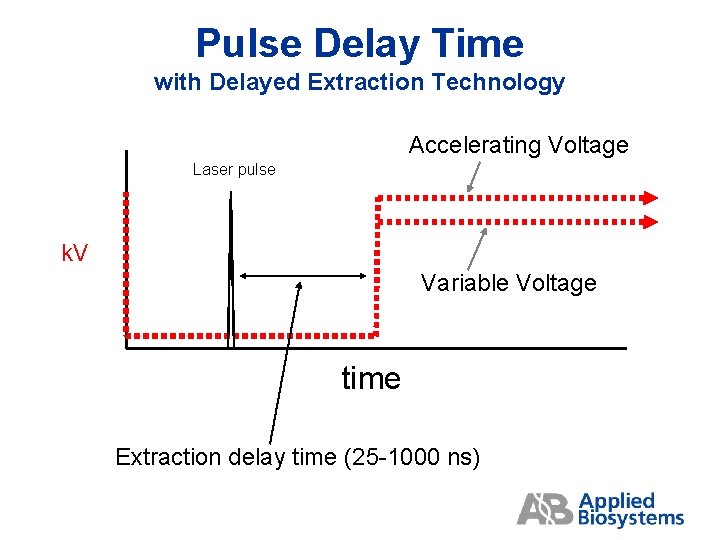 Pulse Delay Time with Delayed Extraction Technology Accelerating Voltage Laser pulse k. V Variable