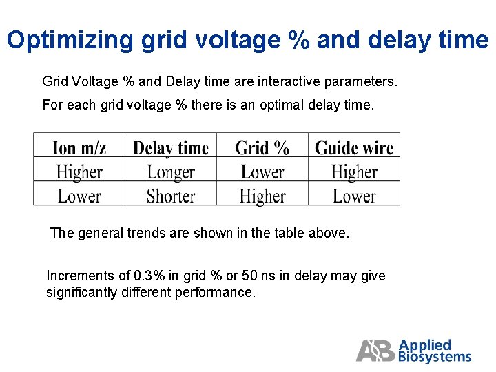 Optimizing grid voltage % and delay time Grid Voltage % and Delay time are
