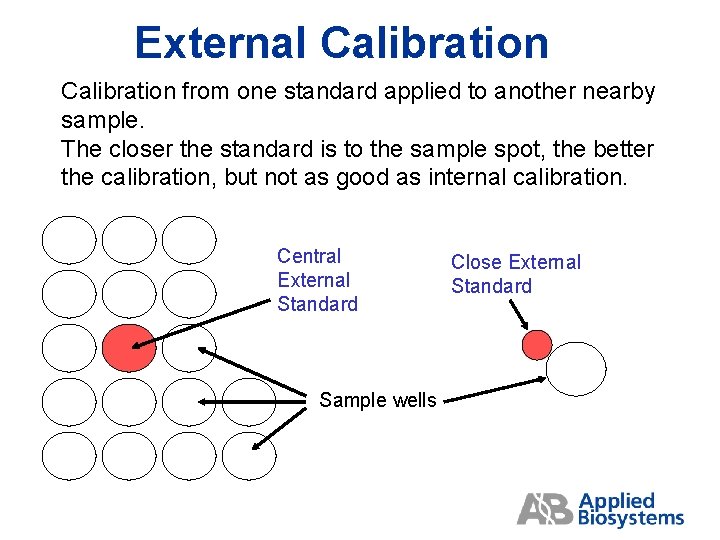 External Calibration from one standard applied to another nearby sample. The closer the standard