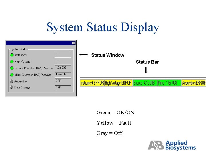 System Status Display Status Window Status Bar Green = OK/ON Yellow = Fault Gray