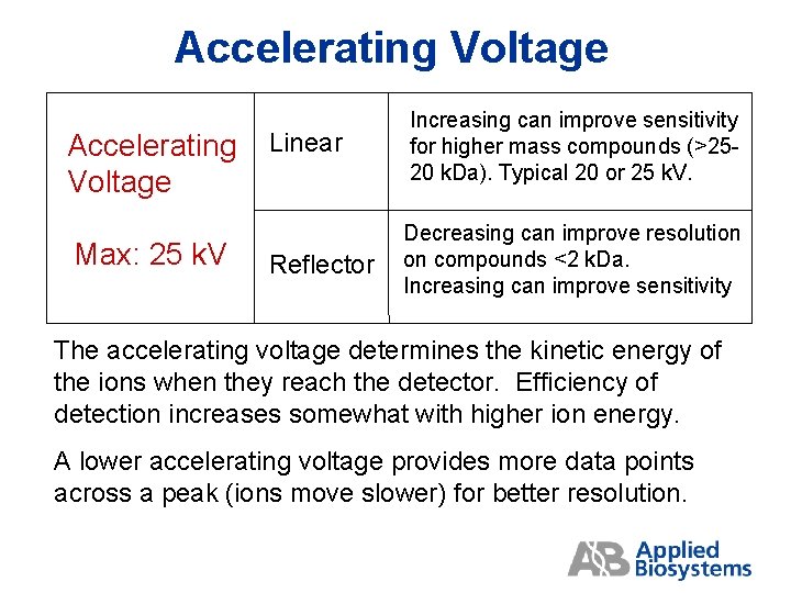 Accelerating Voltage Accelerating Linear Voltage Max: 25 k. V Reflector Increasing can improve sensitivity