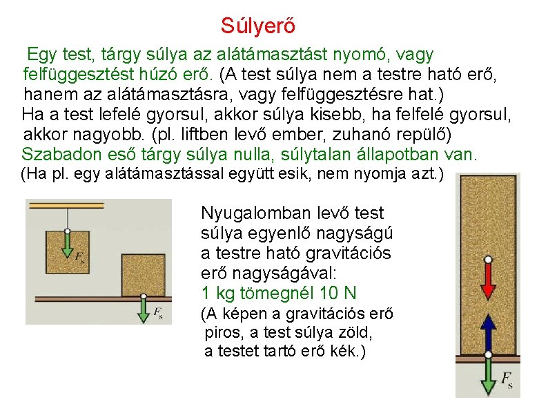 Súlyerő Egy test, tárgy súlya az alátámasztást nyomó, vagy felfüggesztést húzó erő. (A test