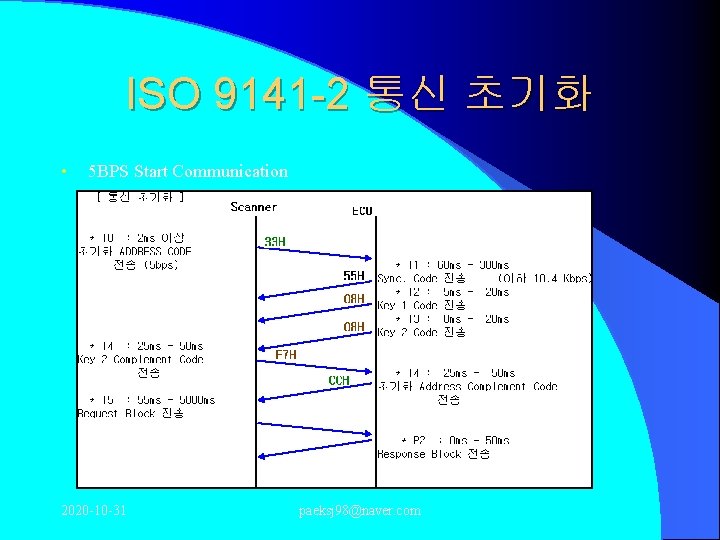 Iso 9141 Supbopqe iso-9141-supbopqe