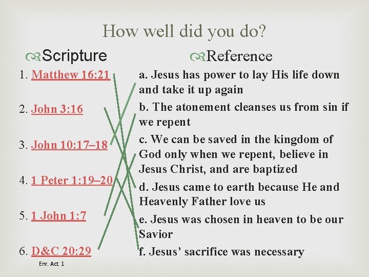 How well did you do? Scripture 1. Matthew 16: 21 2. John 3: 16