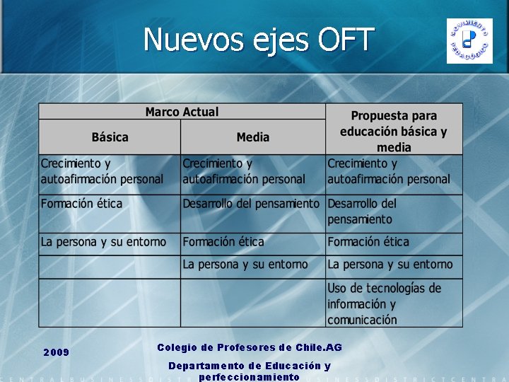 Nuevos ejes OFT 2009 Colegio de Profesores de Chile. AG Departamento de Educación y