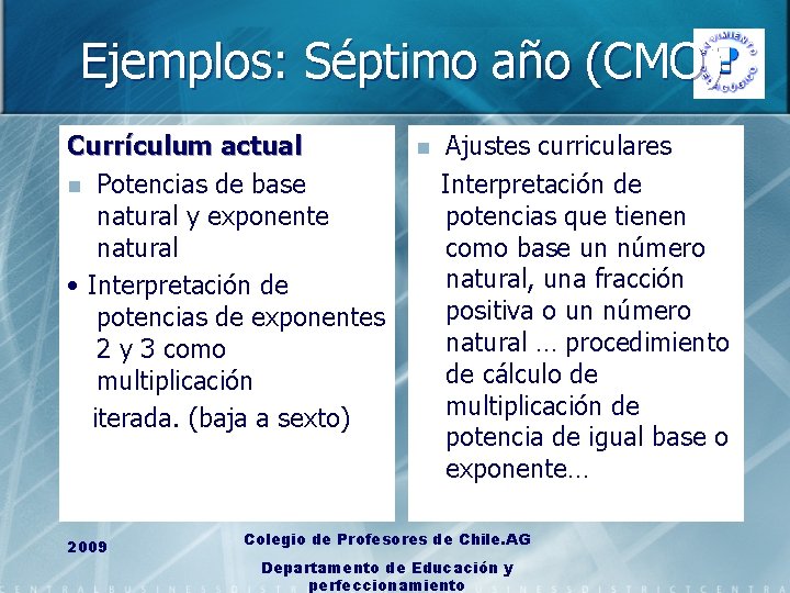 Ejemplos: Séptimo año (CMO) Currículum actual n Potencias de base natural y exponente natural