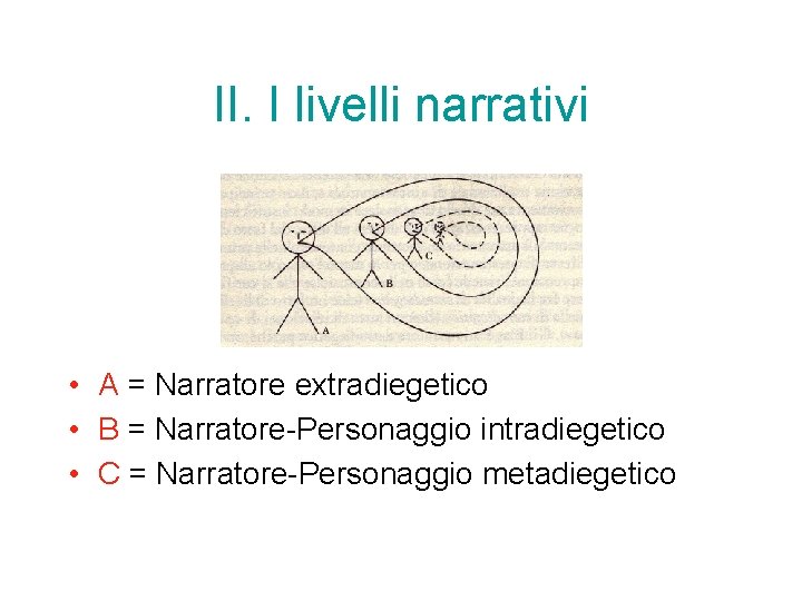II. I livelli narrativi • A = Narratore extradiegetico • B = Narratore-Personaggio intradiegetico