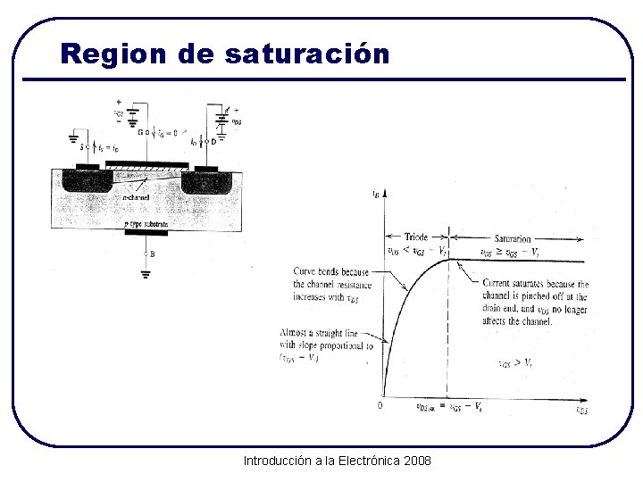 Region de saturación Introducción a la Electrónica 2008 