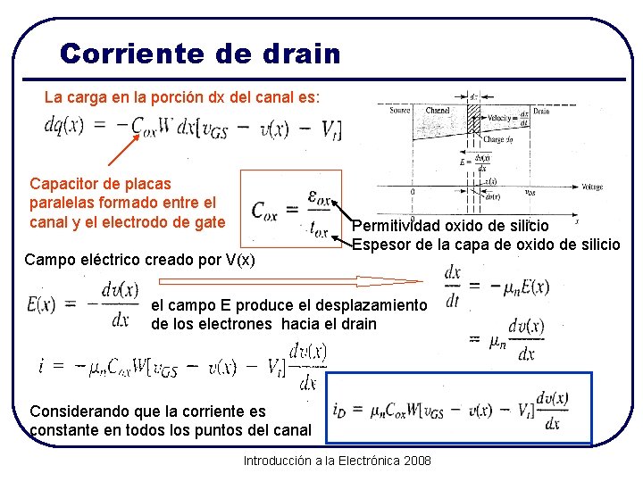 Corriente de drain La carga en la porción dx del canal es: Capacitor de