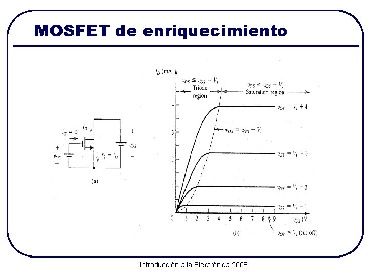 MOSFET de enriquecimiento Introducción a la Electrónica 2008 