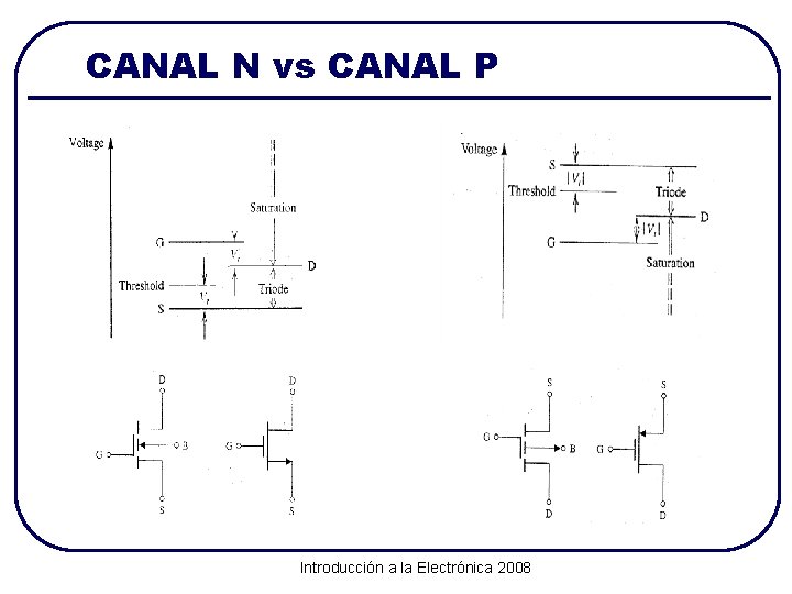 CANAL N vs CANAL P Introducción a la Electrónica 2008 