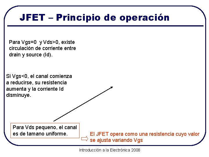 JFET – Principio de operación Para Vgs=0 y Vds>0, existe circulación de corriente entre