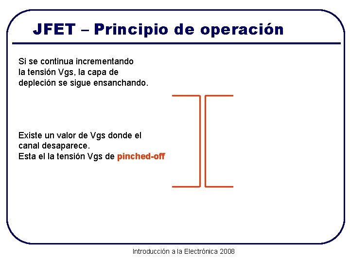JFET – Principio de operación Si se continua incrementando la tensión Vgs, la capa