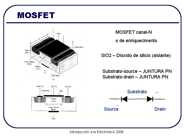 MOSFET canal-N o de enriquecimento Si. O 2 – Dioxido de silicio (aislante) Substrato-source