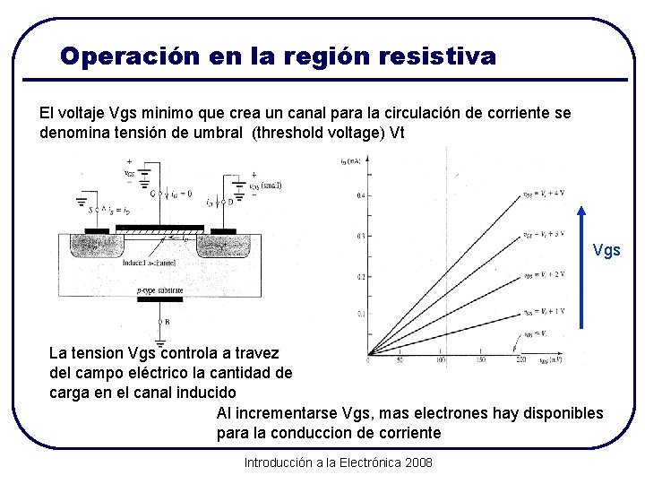 Operación en la región resistiva El voltaje Vgs minimo que crea un canal para