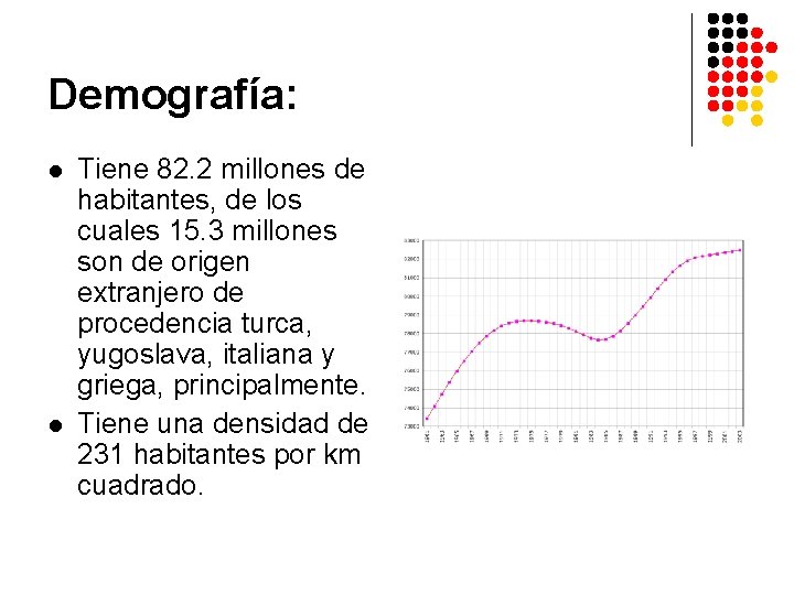 Demografía: l l Tiene 82. 2 millones de habitantes, de los cuales 15. 3