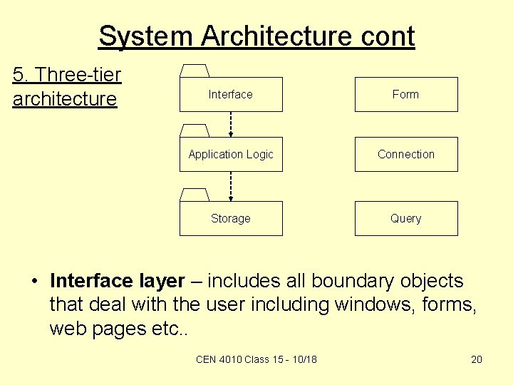 System Architecture cont 5. Three-tier architecture Interface Form Application Logic Connection Storage Query •