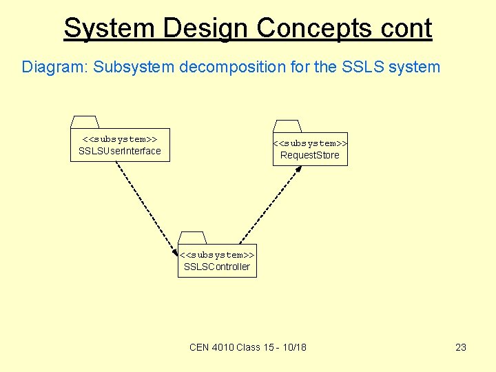 System Design Concepts cont Diagram: Subsystem decomposition for the SSLS system <<subsystem>> SSLSUser. Interface