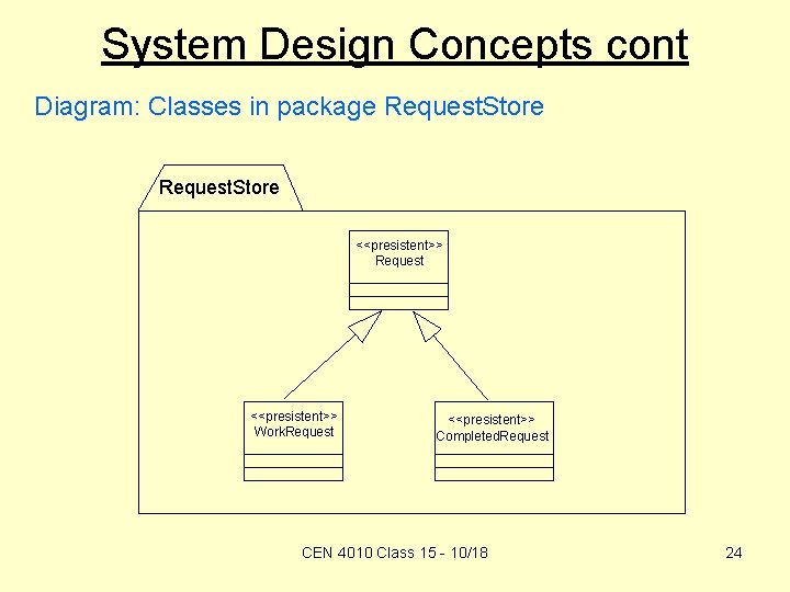 System Design Concepts cont Diagram: Classes in package Request. Store <<presistent>> Request <<presistent>> Work.