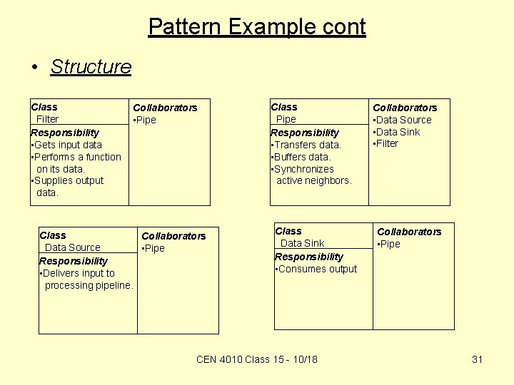 Pattern Example cont • Structure Class Filter Responsibility • Gets input data • Performs