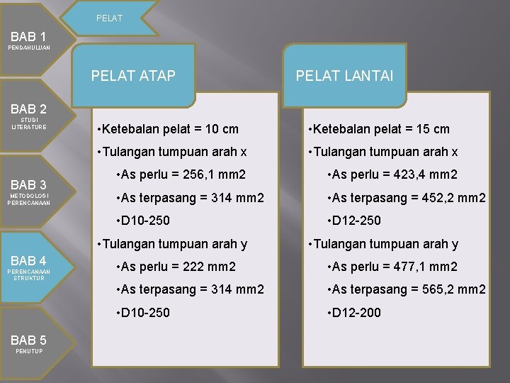 PELAT BAB 1 PENDAHULUAN PELAT ATAP PELAT LANTAI BAB 2 STUDI LITERATURE BAB 3