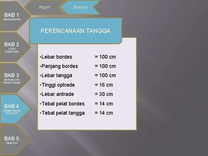 PELAT TANGGA BAB 1 PENDAHULUAN PERENCANAAN TANGGA BAB 2 STUDI LITERATURE BAB 3 METODOLOGI