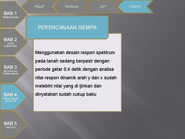 PELAT TANGGA LIFT BAB 1 PENDAHULUAN PERENCANAAN GEMPA BAB 2 STUDI LITERATURE Menggunakan desain