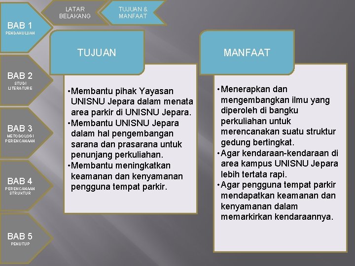 LATAR BELAKANG TUJUAN & MANFAAT BAB 1 PENDAHULUAN TUJUAN MANFAAT BAB 2 STUDI LITERATURE