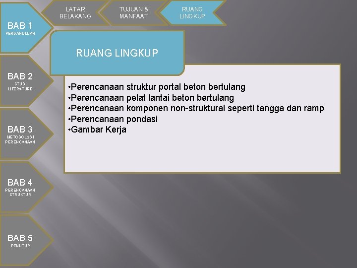 LATAR BELAKANG TUJUAN & MANFAAT RUANG LINGKUP BAB 1 PENDAHULUAN RUANG LINGKUP BAB 2