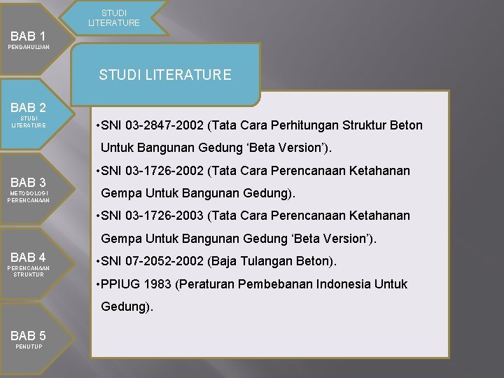 STUDI LITERATURE BAB 1 PENDAHULUAN STUDI LITERATURE BAB 2 STUDI LITERATURE • SNI 03