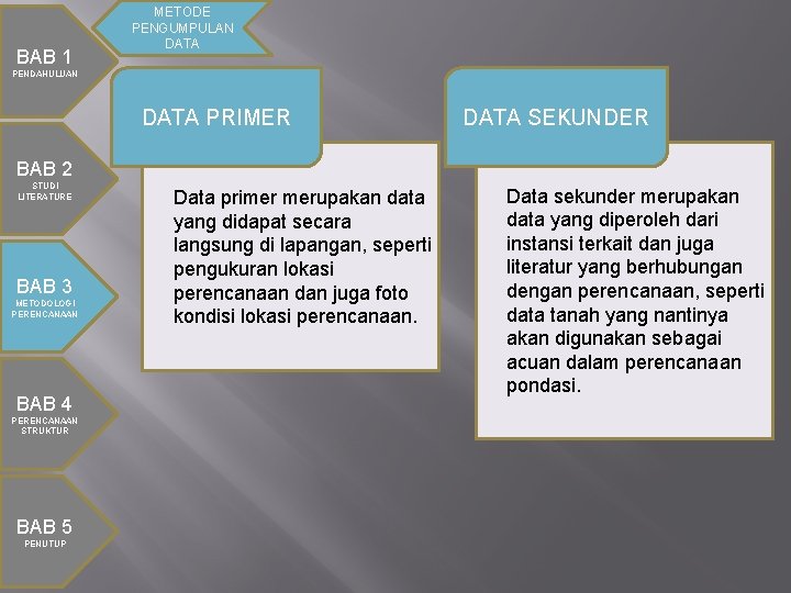 BAB 1 METODE PENGUMPULAN DATA PENDAHULUAN DATA PRIMER DATA SEKUNDER BAB 2 STUDI LITERATURE