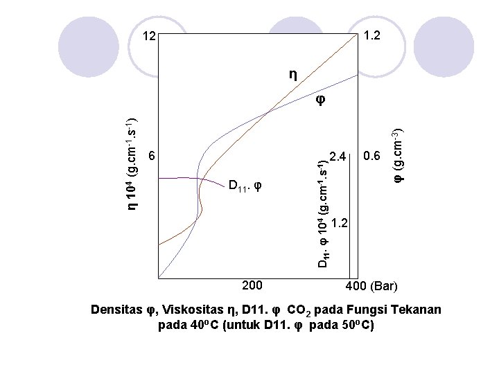 1. 2 12 η 2. 4 D 11. φ 200 0. 6 φ (g.