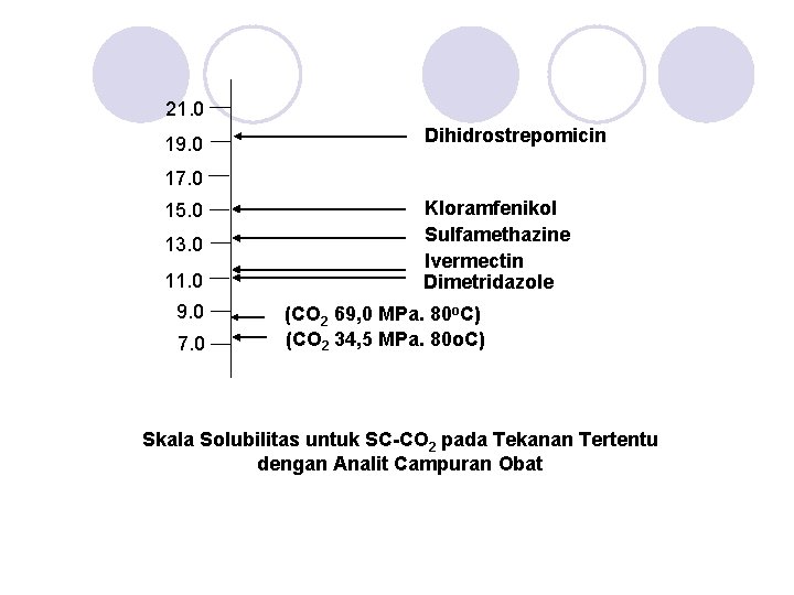 21. 0 19. 0 Dihidrostrepomicin 17. 0 15. 0 13. 0 11. 0 9.