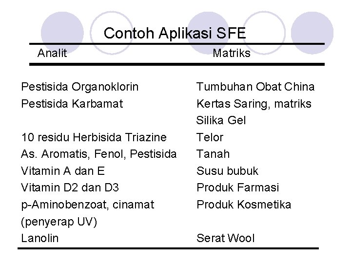 Contoh Aplikasi SFE Analit Pestisida Organoklorin Pestisida Karbamat 10 residu Herbisida Triazine As. Aromatis,