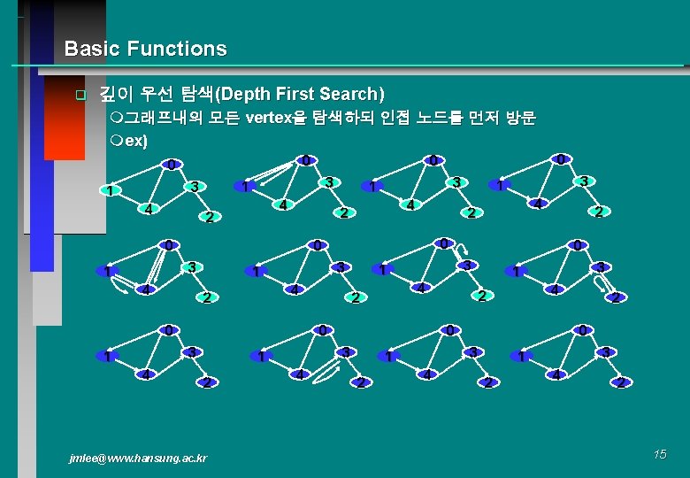 Basic Functions q 깊이 우선 탐색(Depth First Search) m그래프내의 모든 vertex을 탐색하되 인접 노드를