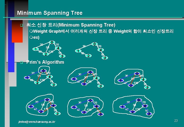 Minimum Spanning Tree q 최소 신장 트리(Minimum Spanning Tree) m. Weight Graph에서 어러개의 신장