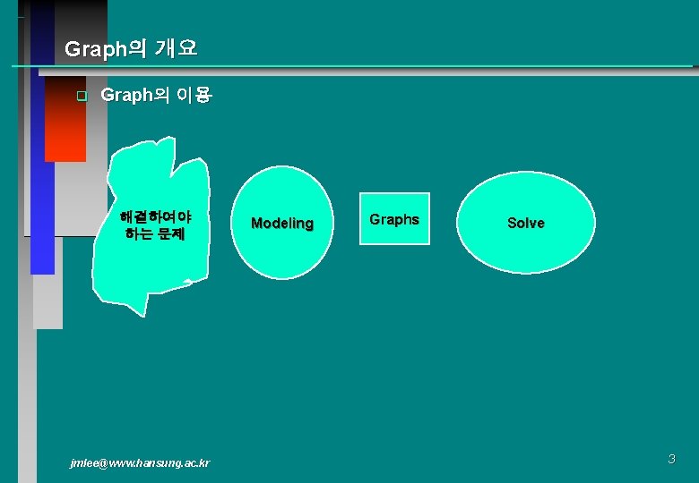 Graph의 개요 q Graph의 이용 해결하여야 하는 문제 jmlee@www. hansung. ac. kr Modeling Graphs