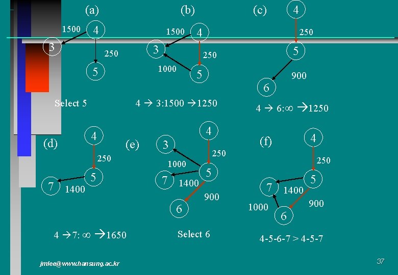 (a) (b) 4 1500 3 1500 5 4 (e) 5 4 3 1650 jmlee@www.