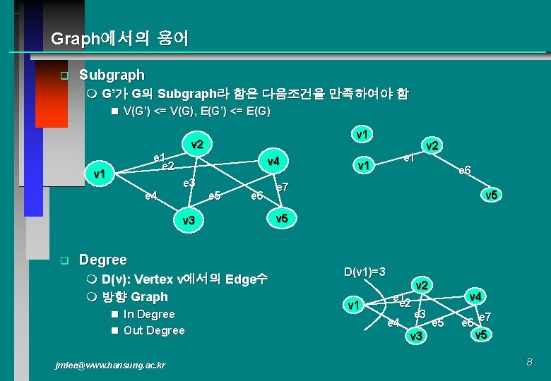 Graph에서의 용어 q Subgraph m G’가 G의 Subgraph라 함은 다음조건을 만족하여야 함 n V(G’)