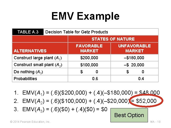 EMV Example TABLE A. 3 Decision Table for Getz Products STATES OF NATURE FAVORABLE