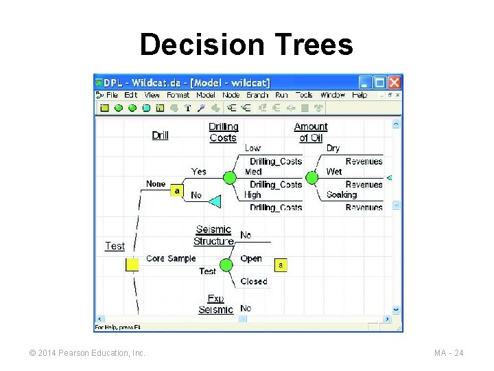 Decision Trees © 2014 Pearson Education, Inc. MA - 24 