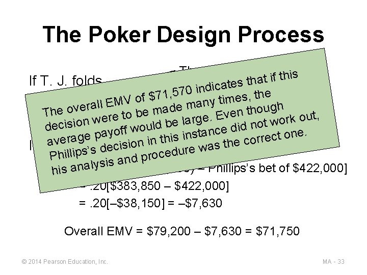 The Poker Design Process The money alreadythis if t a h t If T.