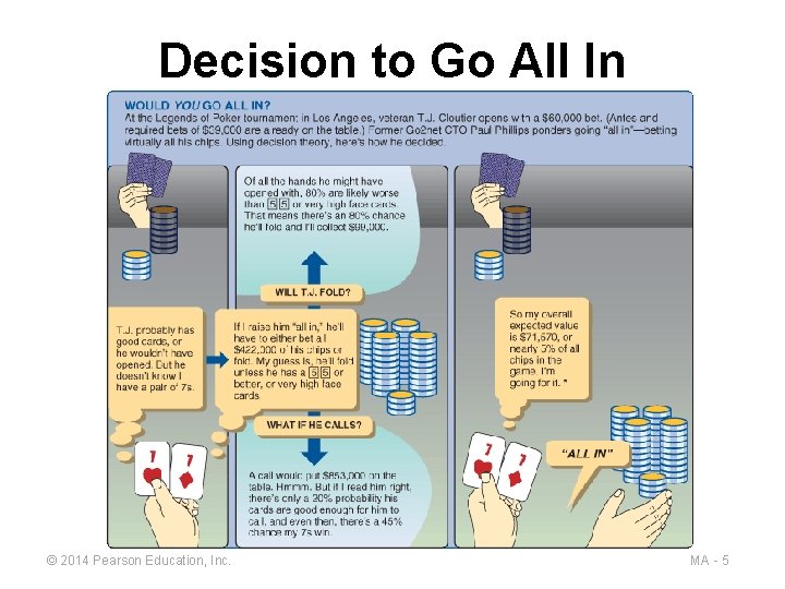 Decision to Go All In © 2014 Pearson Education, Inc. MA - 5 