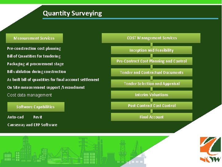 Quantity Surveying Measurement Services COST Management Services Pre-construction cost planning Inception and Feasibility Bill