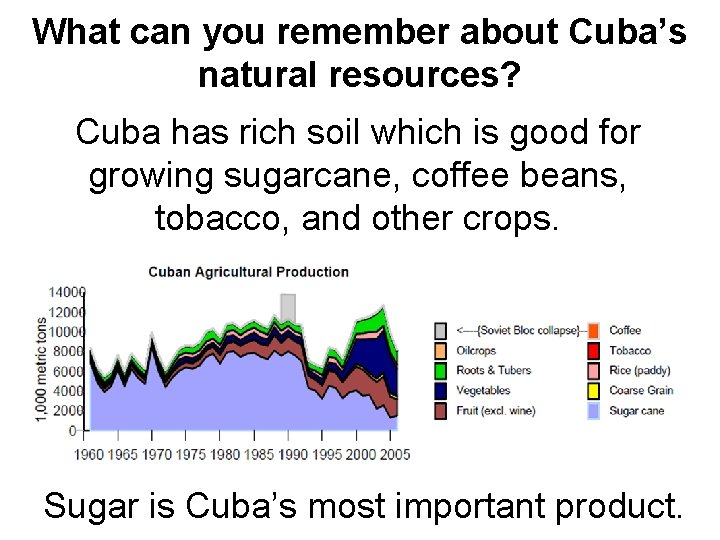 What can you remember about Cuba’s natural resources? Cuba has rich soil which is