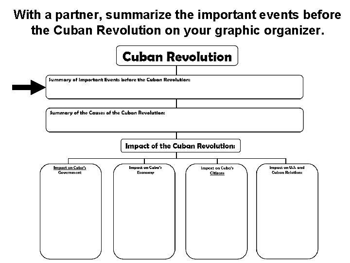 With a partner, summarize the important events before the Cuban Revolution on your graphic