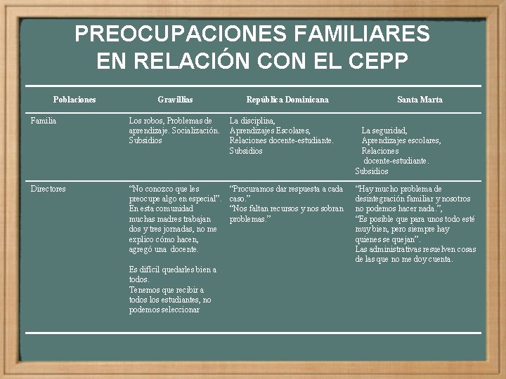 PREOCUPACIONES FAMILIARES EN RELACIÓN CON EL CEPP Poblaciones Familia Directores Gravillias República Dominicana Los