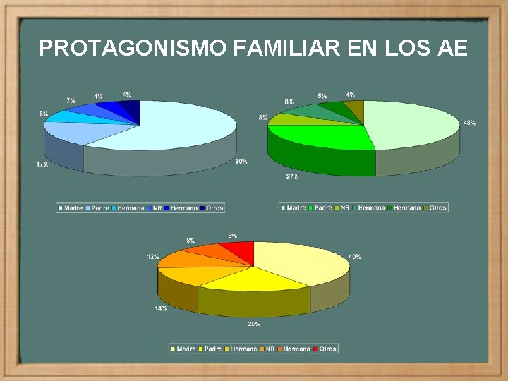 PROTAGONISMO FAMILIAR EN LOS AE 