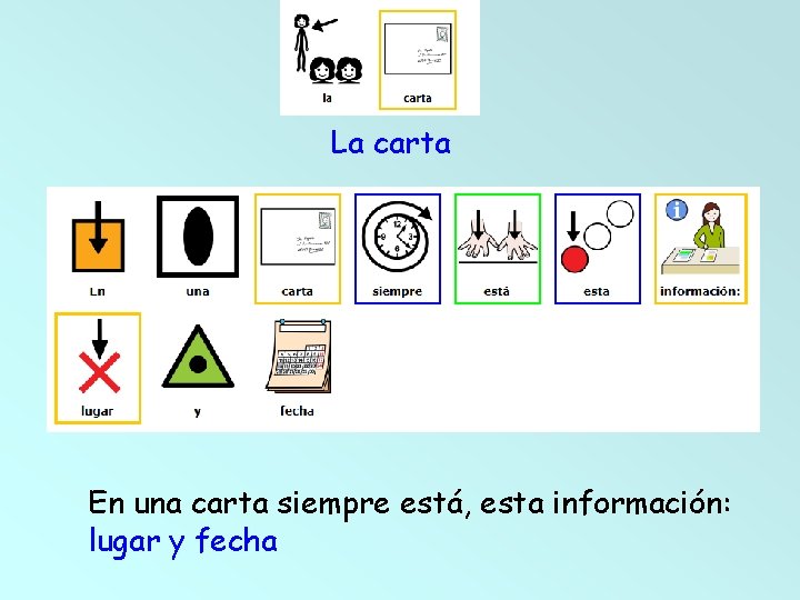 La carta En una carta siempre está, esta información: lugar y fecha La carta En una carta siempre está, esta información: lugar y fecha