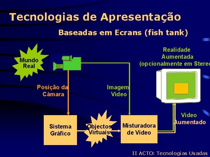 Tecnologias de Apresentação Baseadas em Ecrans (fish tank) Realidade Aumentada (opcionalmente em Stereo Mundo